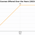 Total Number of Courses/Subjects Offered