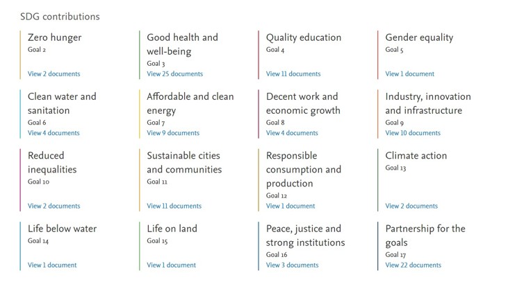 Total Research Funds Dedicated to Sustainability Research (in US Dollars)