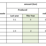 Total volume of paper and plastic produced this year