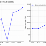 Electricity Usage per Year (in Kilowatt hour)